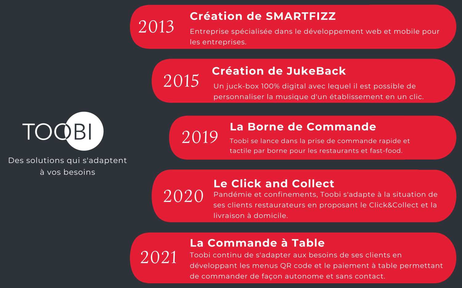 L'histoire de Toobi
